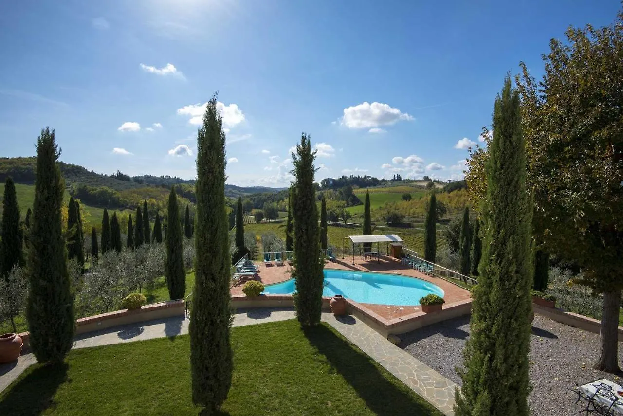 Villa Le Gallozzole Quercegrossa